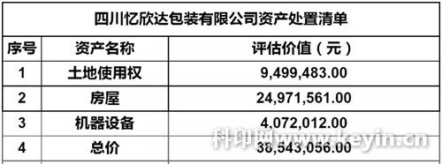 2020年印刷復(fù)制業(yè)營收近1.2萬億,下降13.1%;兩家紙包裝公司破產(chǎn)被拍賣;仙鶴股份擬投80億實施200萬噸項目